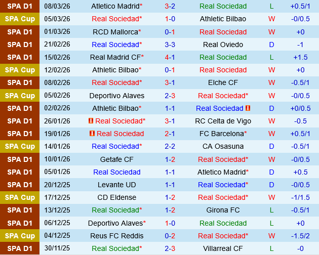 Real Sociedad vs Osasuna