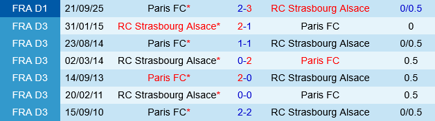 Strasbourg vs Paris FC