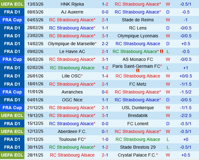 Strasbourg vs Paris FC
