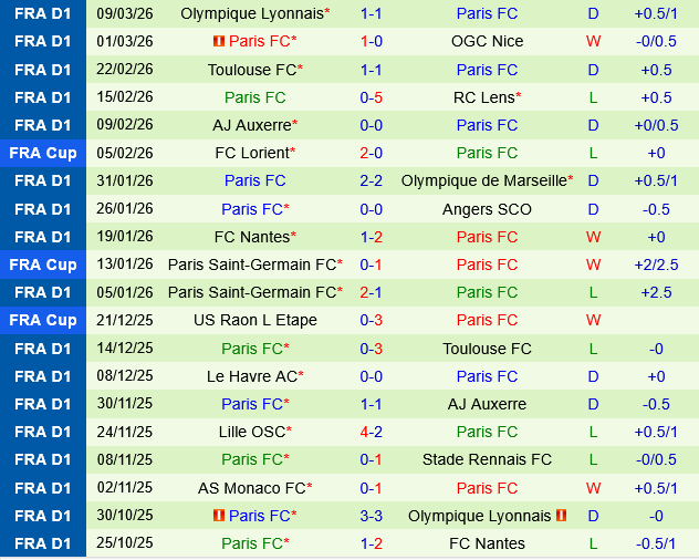 Strasbourg vs Paris FC