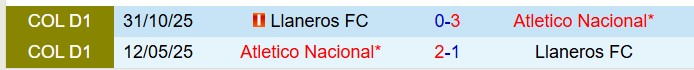 Nhận định Atletico Nacional vs Llaneros 8h30 ngày 143 (VĐQG Colombia) 1