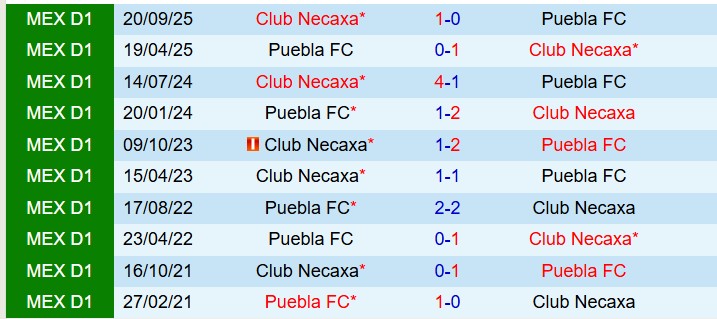 Nhận định Puebla vs Necaxa 8h00 ngày 143 (VĐQG Mexico) 1