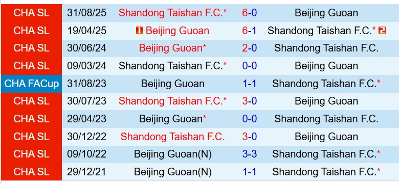 Nhận định Shandong Taishan vs Beijing Guoan 14h30 ngày 143 (VĐQG Trung Quốc) 1