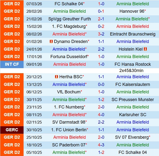 Nhận định Arminia Bielefeld vs Paderborn 19h00 ngày 143 (Hạng 2 Đức 202526) 2