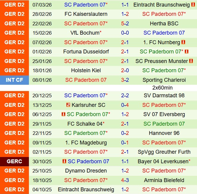 Nhận định Arminia Bielefeld vs Paderborn 19h00 ngày 143 (Hạng 2 Đức 202526) 3