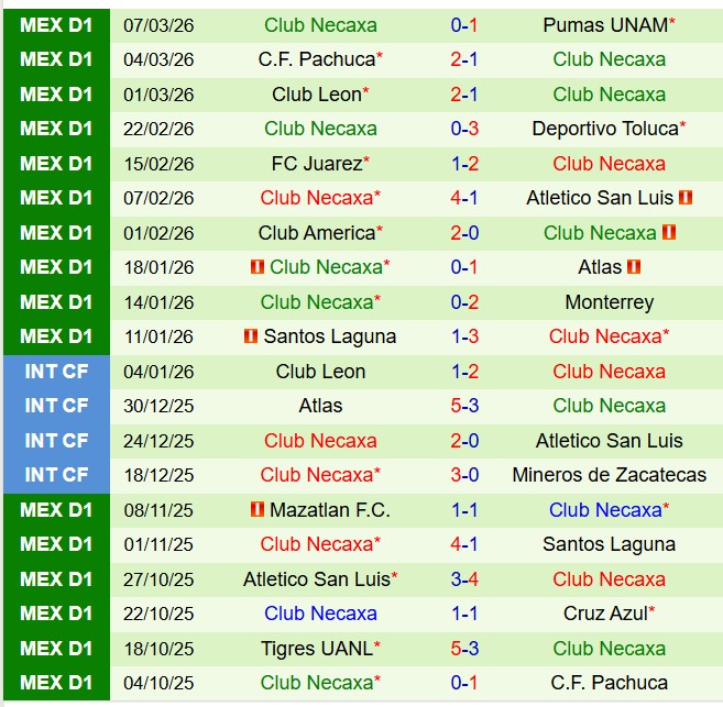 Nhận định Puebla vs Necaxa 8h00 ngày 143 (VĐQG Mexico) 3