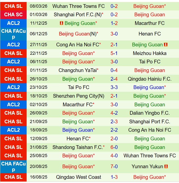 Nhận định Shandong Taishan vs Beijing Guoan 14h30 ngày 143 (VĐQG Trung Quốc) 3