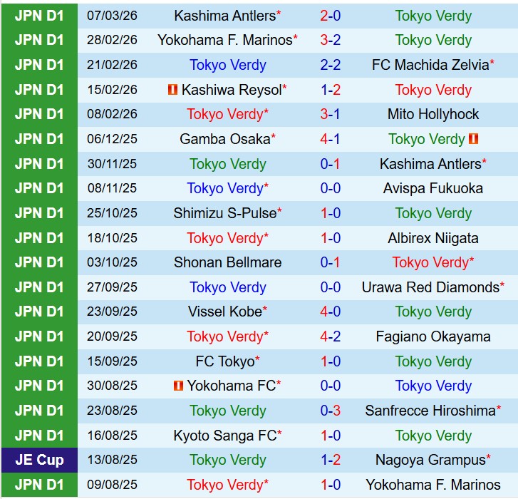 Nhận định Tokyo Verdy vs Urawa Reds 14h00 ngày 143 (VĐQG Nhật Bản) 2