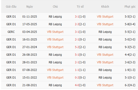 Nhận định Stuttgart vs Leipzig (1h30 ngày 163) Chờ một trận cầu sôi nổi 5