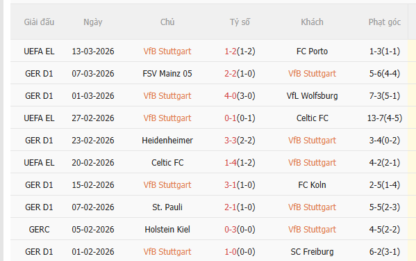 Nhận định Stuttgart vs Leipzig (1h30 ngày 163) Chờ một trận cầu sôi nổi 3