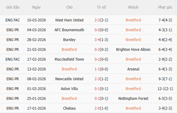 Nhận định Brentford vs Wolves (3h00 ngày 173) Điểm tựa sân nhà 3