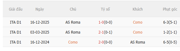 Nhận định Como vs Roma (0h00 ngày 163) Căng thẳng tột độ 5