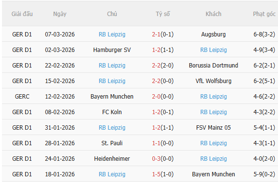 Nhận định Stuttgart vs Leipzig (1h30 ngày 163) Chờ một trận cầu sôi nổi 4