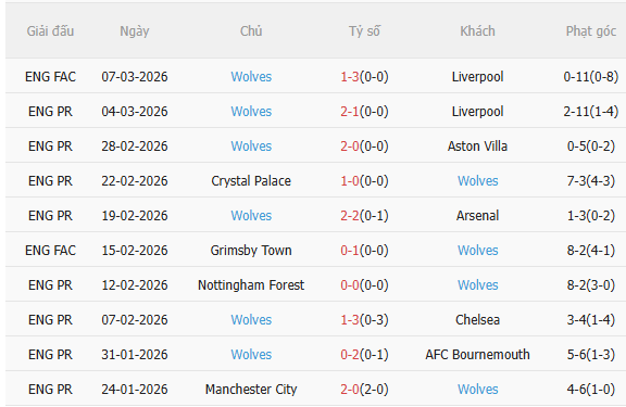 Nhận định Brentford vs Wolves (3h00 ngày 173) Điểm tựa sân nhà 4