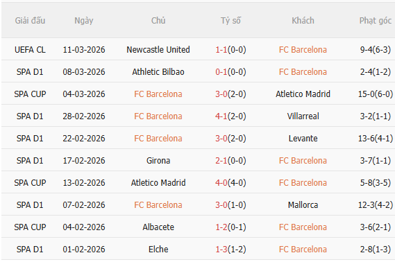 Nhận định Barca vs Sevilla (22h15 ngày 153) Chủ nhà đòi nợ 3