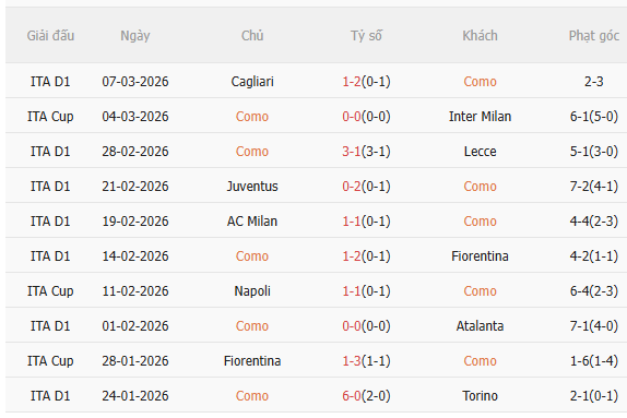 Nhận định Como vs Roma (0h00 ngày 163) Căng thẳng tột độ 3