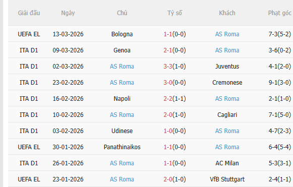 Nhận định Como vs Roma (0h00 ngày 163) Căng thẳng tột độ 4
