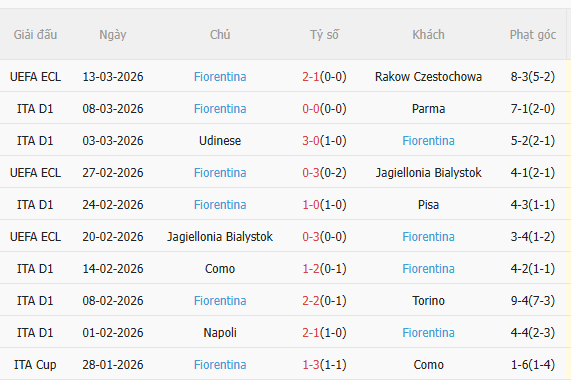 Nhận định Cremonese vs Fiorentina (2h45 ngày 173) Chờ đội khách vượt khó 4