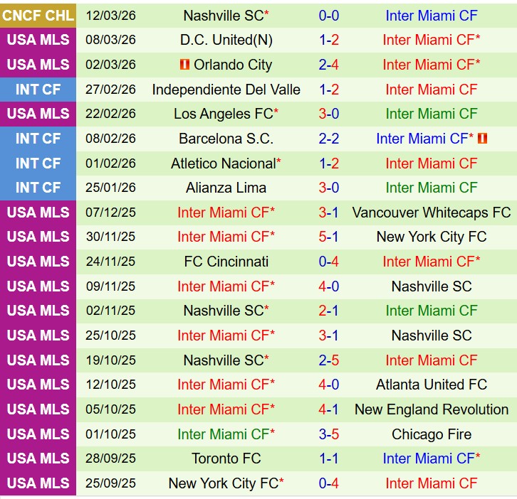 Nhận định Charlotte vs Inter Miami 6h30 ngày 153 (Nhà nghề Mỹ) 3 Nhận định Charlotte vs Inter Miami 6h30 ngày 153 (Nhà nghề Mỹ) 3
