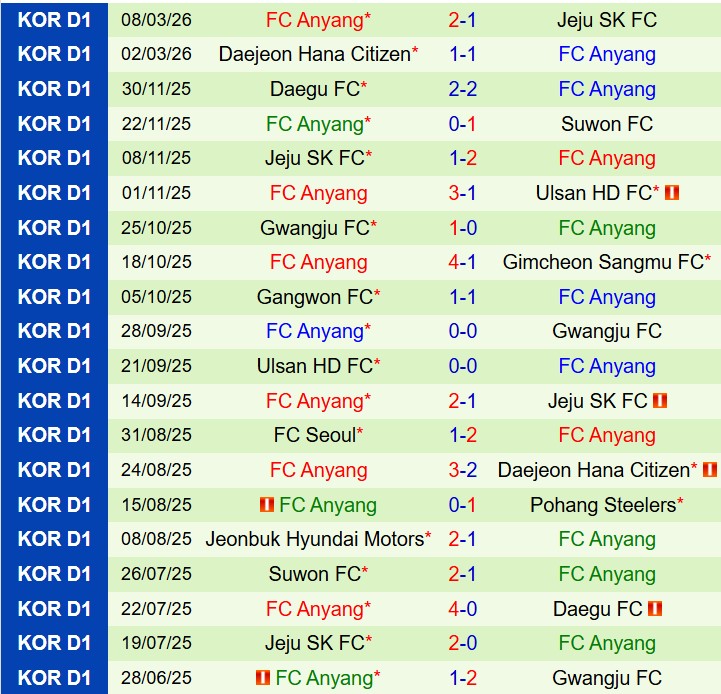 Nhận định Gangwon vs Anyang 14h30 ngày 153 (VĐQG Hàn Quốc) 3