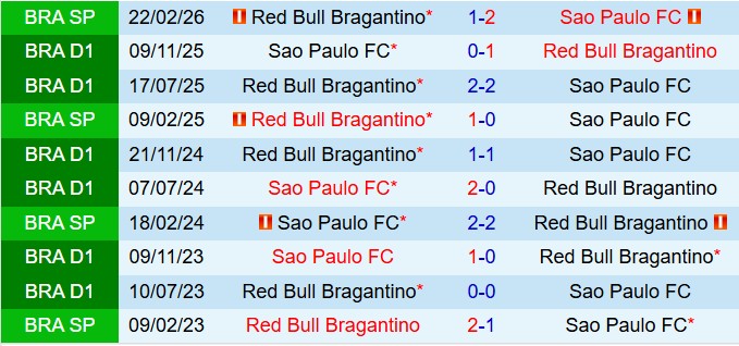Nhận định Bragantino vs Sao Paulo 6h30 ngày 163 (VĐQG Brazil 2026) 1