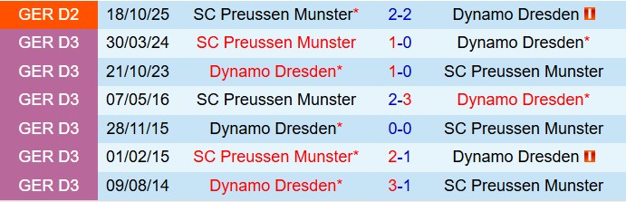 Nhận định Dynamo Dresden vs Preussen Munster 15h30 ngày 153 (Hạng 2 Đức) 1