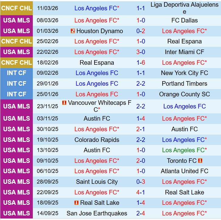 Nhận định Los Angeles FC vs StLouis 9h30 ngày 153 (Nhà nghề Mỹ) 2
