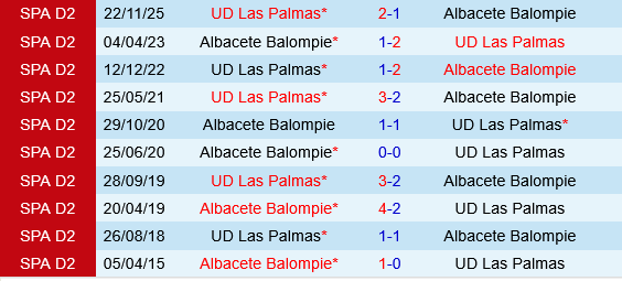 Albacete vs Las Palmas