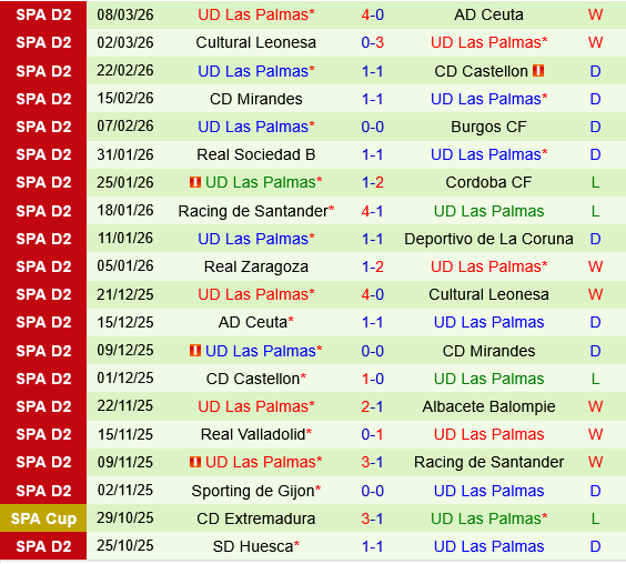 Albacete vs Las Palmas