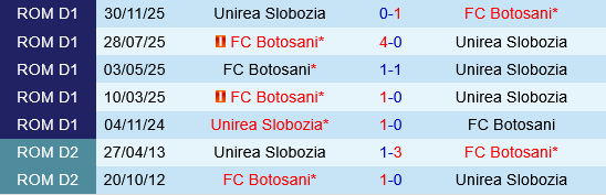 Botosani vs Unirea Botosani vs Unirea
