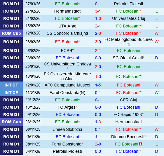Botosani vs Unirea Botosani vs Unirea