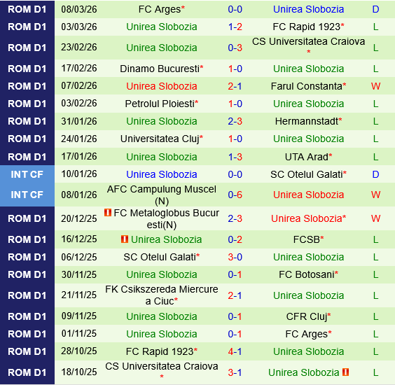 Botosani vs Unirea Botosani vs Unirea