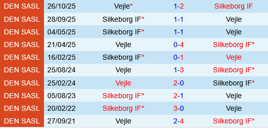 Silkeborg vs Vejle Boldklub Silkeborg vs Vejle Boldklub