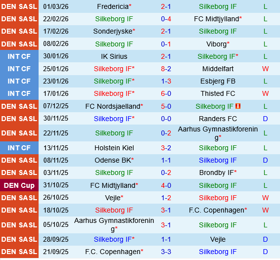 Silkeborg vs Vejle Boldklub Silkeborg vs Vejle Boldklub