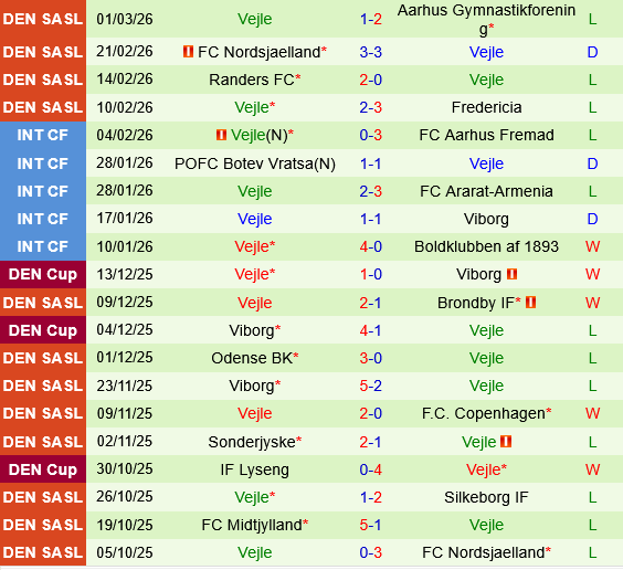 Silkeborg vs Vejle Boldklub Silkeborg vs Vejle Boldklub