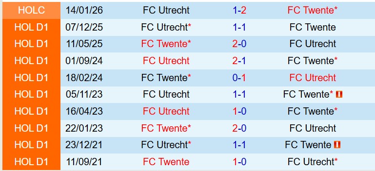 Nhận định Twente vs Utrecht 18h15 ngày 153 (VĐQG Hà Lan) 1