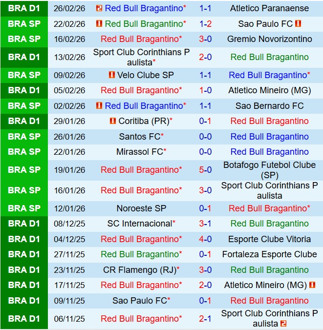 Nhận định Bragantino vs Sao Paulo 6h30 ngày 163 (VĐQG Brazil 2026) 2