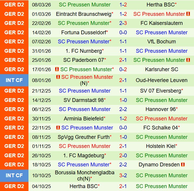 Nhận định Dynamo Dresden vs Preussen Munster 15h30 ngày 153 (Hạng 2 Đức) 3