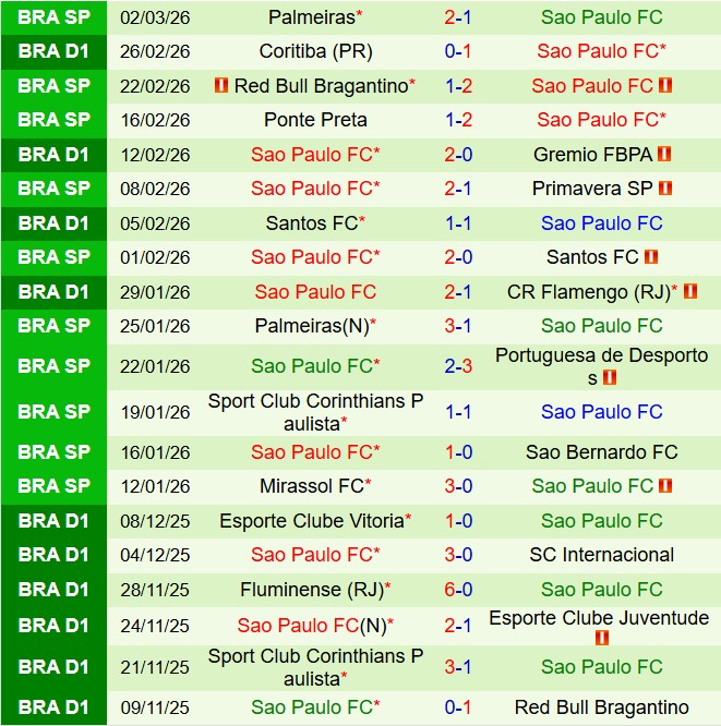 Nhận định Bragantino vs Sao Paulo 6h30 ngày 163 (VĐQG Brazil 2026) 3