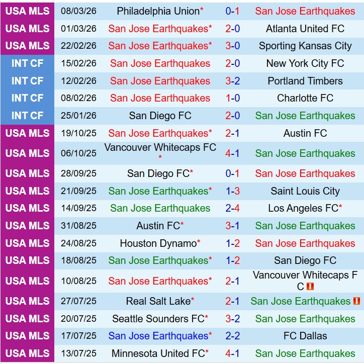 Nhận định San Jose Earthquakes vs Seattle Sounders 6h00 ngày 163 (Nhà nghề Mỹ) 2