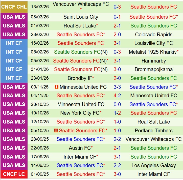 Nhận định San Jose Earthquakes vs Seattle Sounders 6h00 ngày 163 (Nhà nghề Mỹ) 3