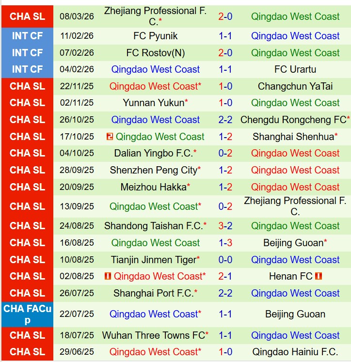 Nhận định Shanghai Port vs Qingdao West Coast 18h00 ngày 153 (VĐQG Trung Quốc) 3