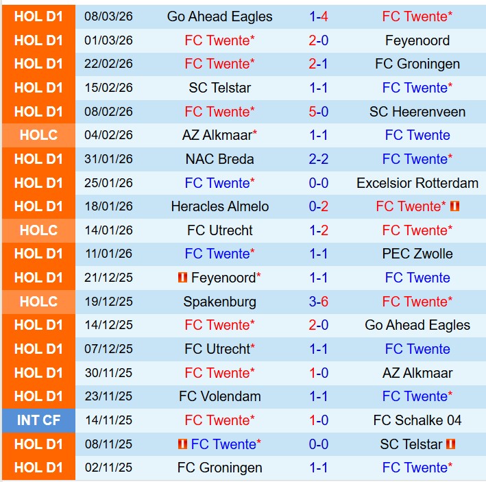 Nhận định Twente vs Utrecht 18h15 ngày 153 (VĐQG Hà Lan) 2
