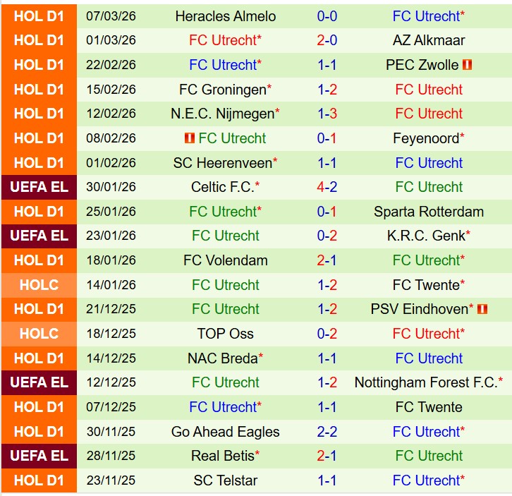 Nhận định Twente vs Utrecht 18h15 ngày 153 (VĐQG Hà Lan) 3