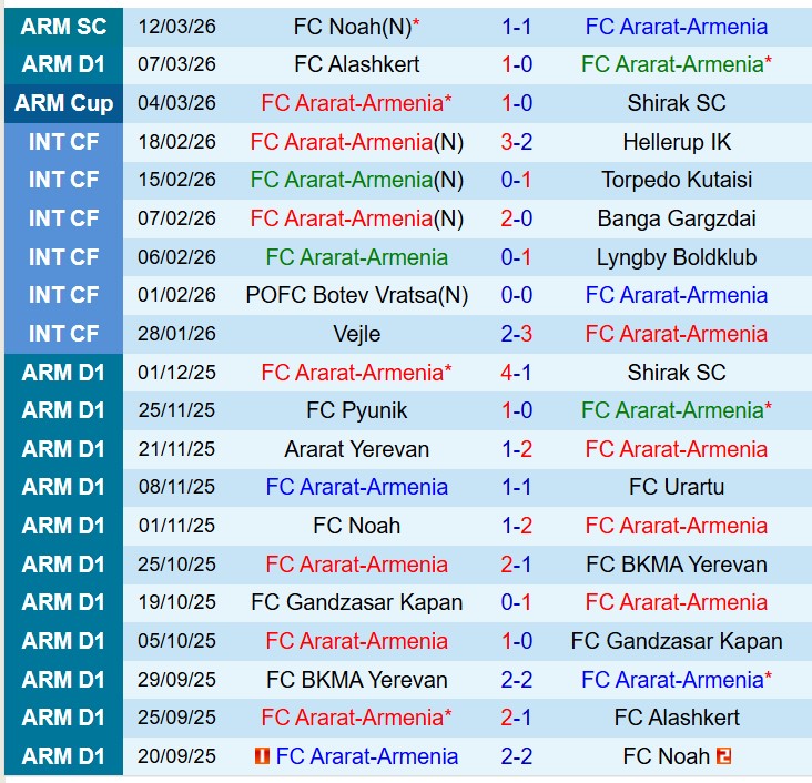 Nhận định Ararat Armenia vs FC Van 18h30 ngày 163 (VĐQG Armenia) 2