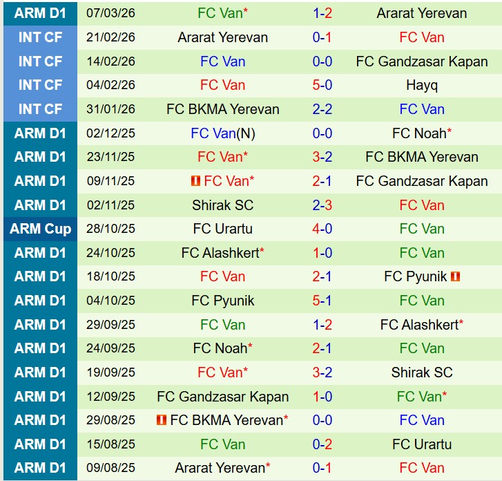 Nhận định Ararat Armenia vs FC Van 18h30 ngày 163 (VĐQG Armenia) 3