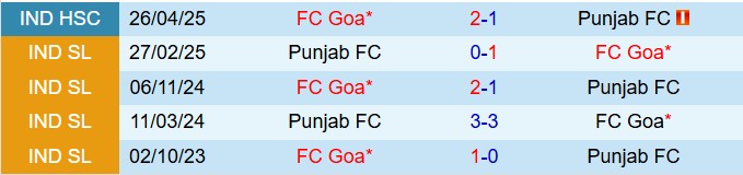 Nhận định Punjab vs Goa 21h00 ngày 163 (VĐQG Ấn Độ 202526) 1