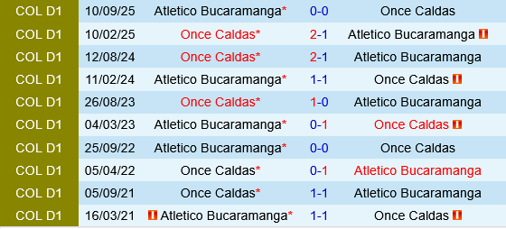 Bucaramanga vs Once Caldas Bucaramanga vs Once Caldas