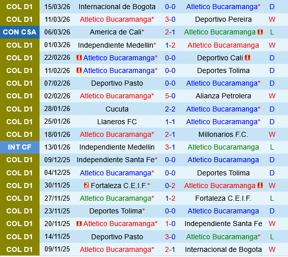 Bucaramanga vs Once Caldas Bucaramanga vs Once Caldas