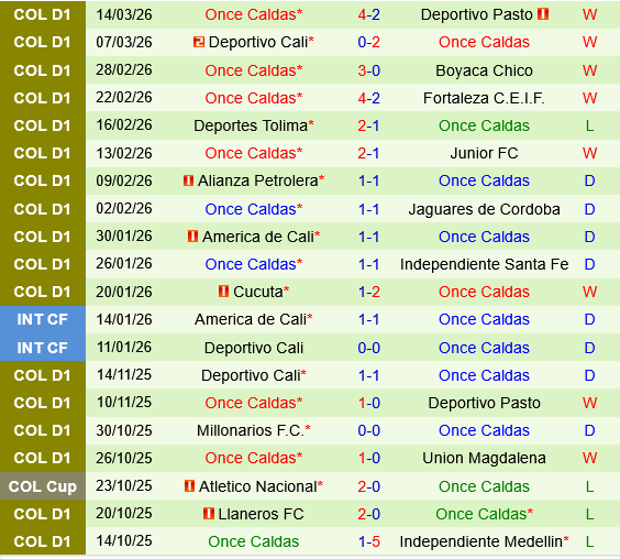 Bucaramanga vs Once Caldas Bucaramanga vs Once Caldas